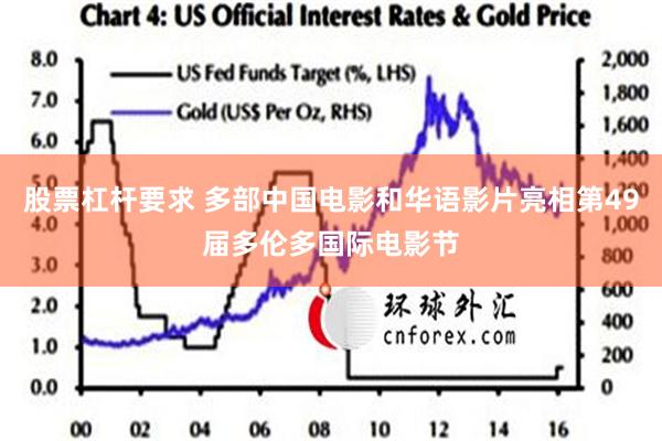 股票杠杆要求 多部中国电影和华语影片亮相第49届多伦多国际电影节