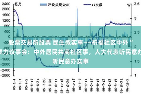 股票交易所股票 民生微实事——祈福社区中外“邻”聚力议事会：中外居民共商社区事，人大代表听民意办实事