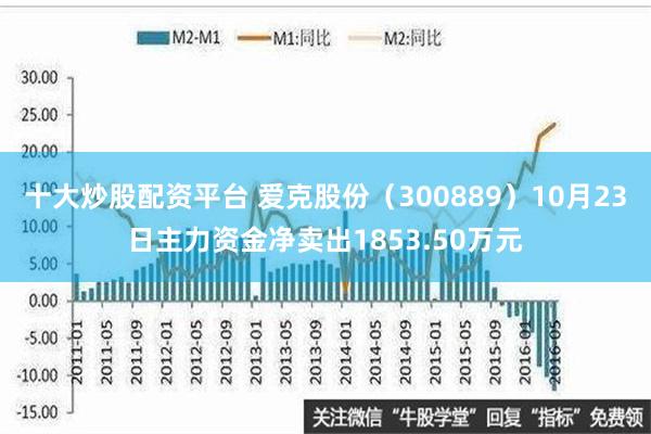 十大炒股配资平台 爱克股份（300889）10月23日主力资金净卖出1853.50万元