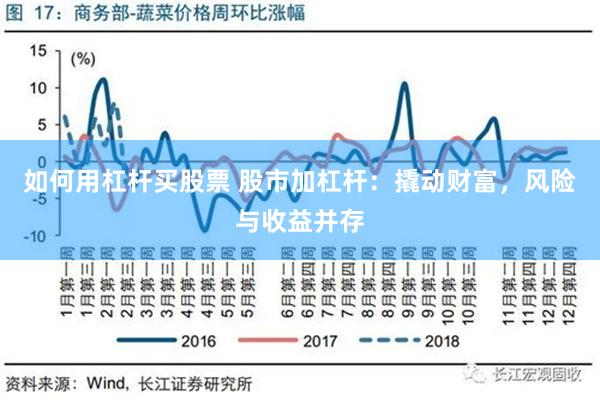 如何用杠杆买股票 股市加杠杆：撬动财富，风险与收益并存