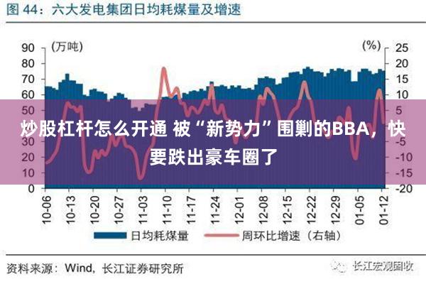 炒股杠杆怎么开通 被“新势力”围剿的BBA，快要跌出豪车圈了