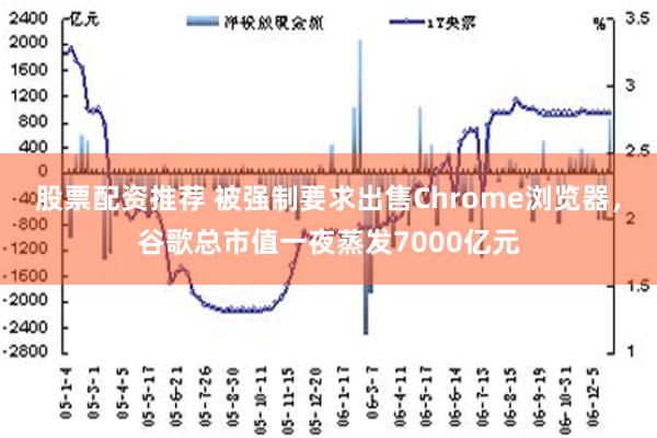 股票配资推荐 被强制要求出售Chrome浏览器，谷歌总市值一夜蒸发7000亿元