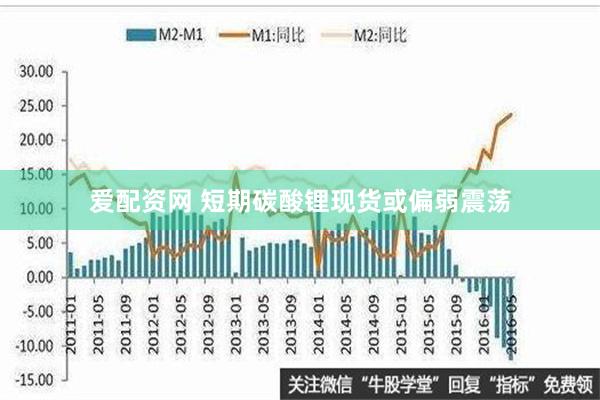 爱配资网 短期碳酸锂现货或偏弱震荡