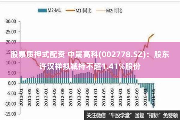 股票质押式配资 中晟高科(002778.SZ)：股东许汉祥拟减持不超1.41%股份