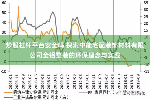 炒股杠杆平台安全吗 探索中能宅配装饰材料有限公司全铝整装的环保理念与实践