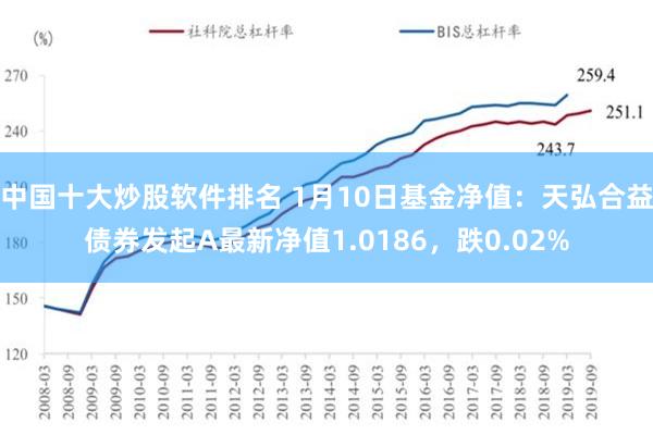 中国十大炒股软件排名 1月10日基金净值：天弘合益债券发起A最新净值1.0186，跌0.02%