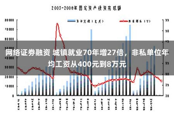 网络证劵融资 城镇就业70年增27倍，非私单位年均工资从400元到8万元