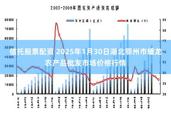 信托股票配资 2025年1月30日湖北鄂州市蟠龙农产品批发市场价格行情