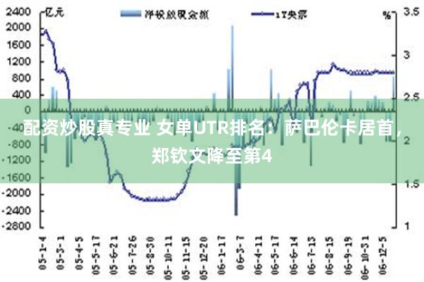 配资炒股真专业 女单UTR排名：萨巴伦卡居首，郑钦文降至第4