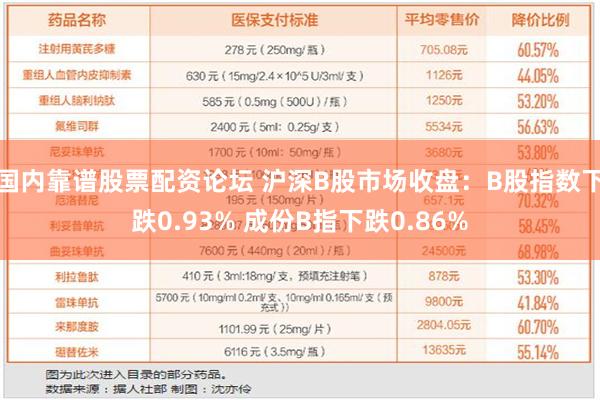 国内靠谱股票配资论坛 沪深B股市场收盘：B股指数下跌0.93% 成份B指下跌0.86%